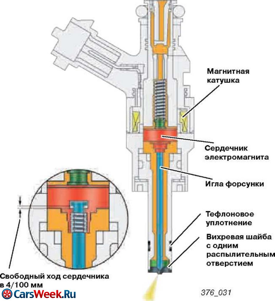 На фото: Электромагнитные форсунки дизельного мотора